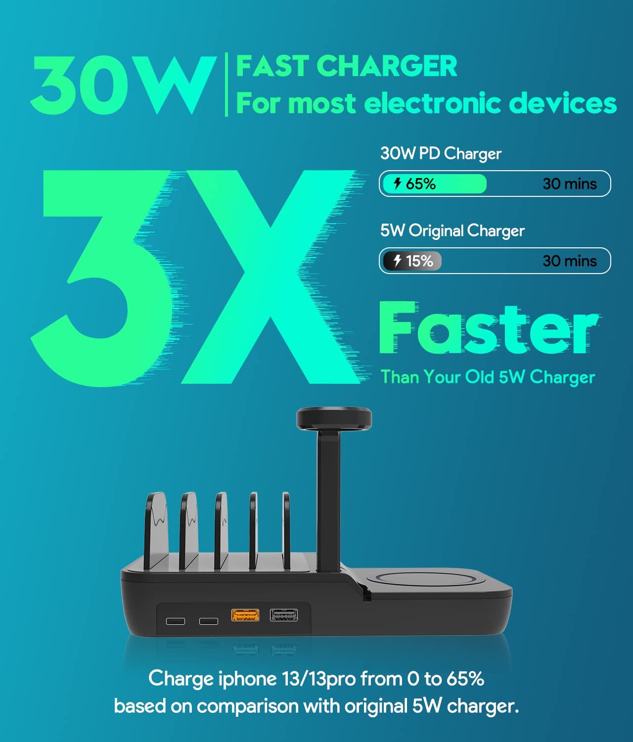 70W Charging Station For Multiple Devices