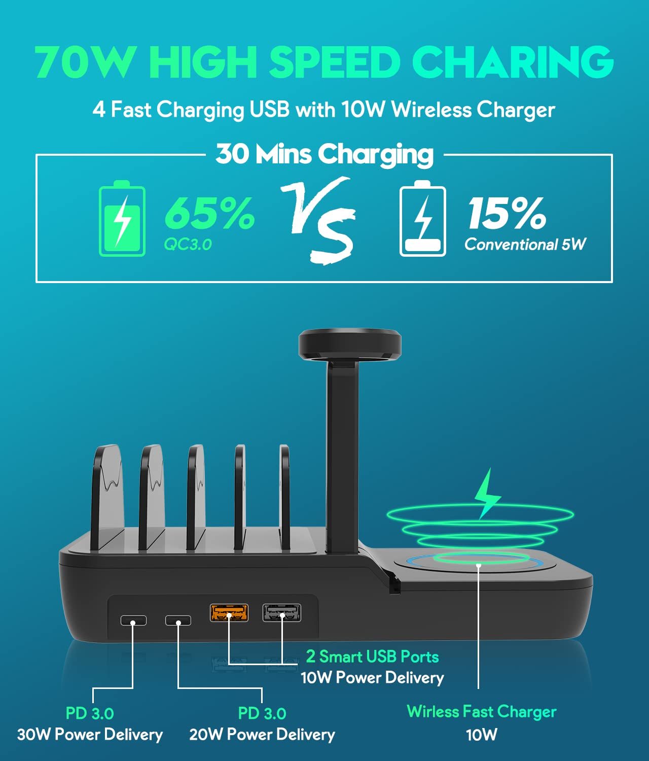 70W Charging Station For Multiple Devices